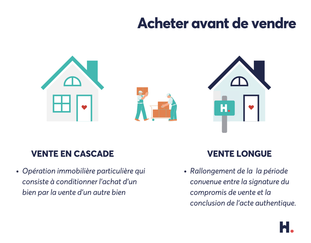 Acheter Avant De Vendre Sans Pr T Relais Quelles Autres Solutions